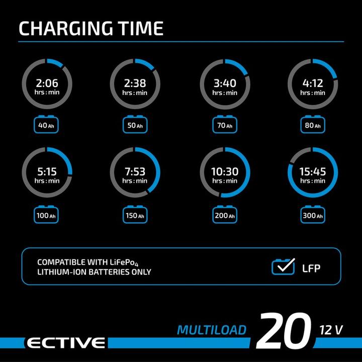 Image du produit Ective Multiload 20 LFP 20A/12V Chargeur de batterie à 8 étapes (12V, 20 A)