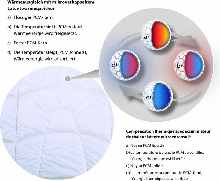 Actual product image Erzstef Arkona Teco light duvet thermoregulating (625 g, 200 x 210 cm)