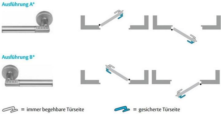 Produktbild Yale Code Handle LS matt A (Elektronische Zahlenkombination)