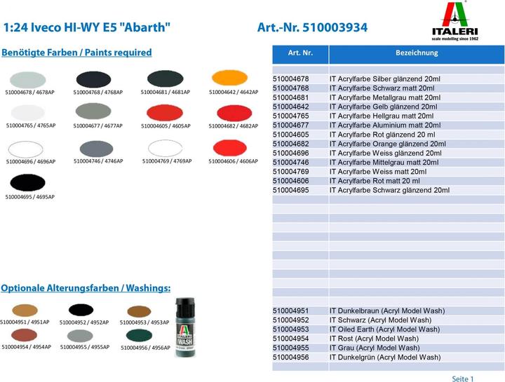 Actual product image Italeri IVECO E5 Hi-Way Abarth