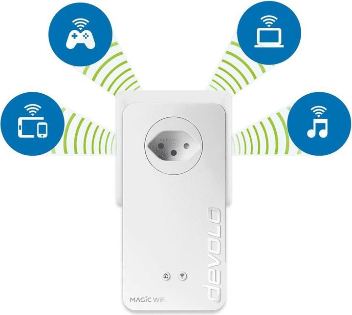 Produktbild Devolo Magic 2 WiFi 6 Multiroom Kit (2400 Mbit/s)