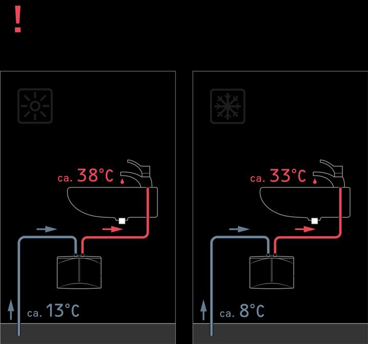 Produktbild Stiebel Eltron DNM 3 Mini Durchlauferhitzer nur fürs Handwaschbecken, 3,5 kW, mit Stecker, drucklos, VDE