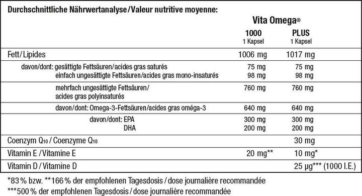 Nährwerte und Zutaten Vita 1000 60 oder (1 Stück, Kapseln, 224 g)