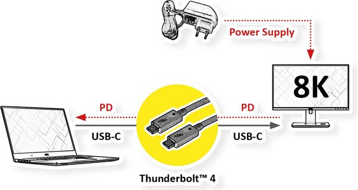 Immagine prodotto Roline Thunderbolt 4 USB C - USB C (0.50 m, USB 3.2 Gen 1)