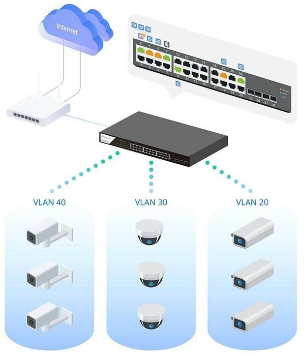 Actual product image Draytek Switch 440mm VigorSwitch P-2282X 4*SFP+/24*GE/PoE+ retail (28 Ports)