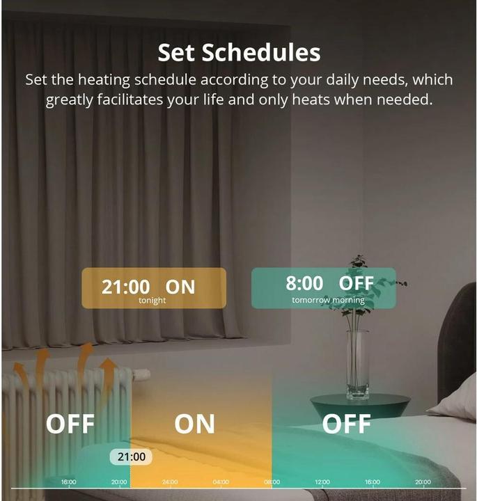 Actual product image Sonoff Smart thermostat radiator Zigbee