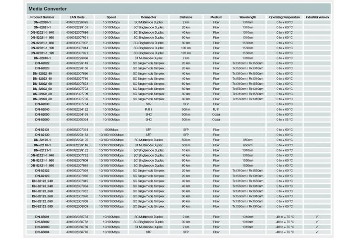 Produktbild Digitus Gigabit Medienkonverter