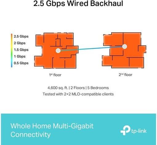 Produktbild TP-Link Deco BE65 (3-pack)