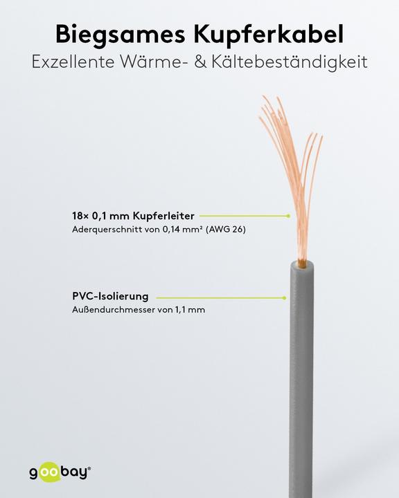 Produktbild Aquatuning Kupferlitze isoliert 1x0,14mm² (10 m)