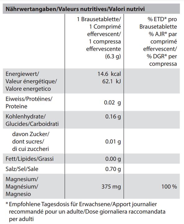 Nährwerte und Zutaten Magnesium Vital Brausetablette 375 mg (24 Stück, Brausetablette, Tabletten, 207 g)