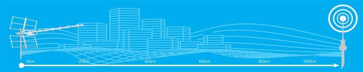 Image du produit TechniSat HDT-TechniYagi et LTE (Antenne yagi, 41.50 dB, LTE)