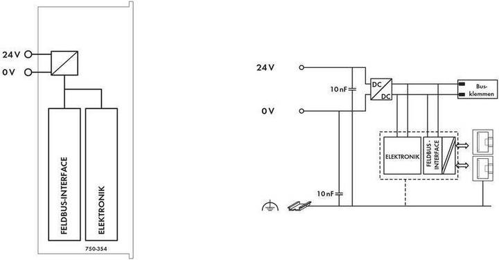 Produktbild Wago SPS-Feldbuskoppler FC EtherCAT