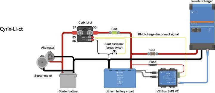 Produktbild Victron Energy Cyrix-ct 12/24V-120A