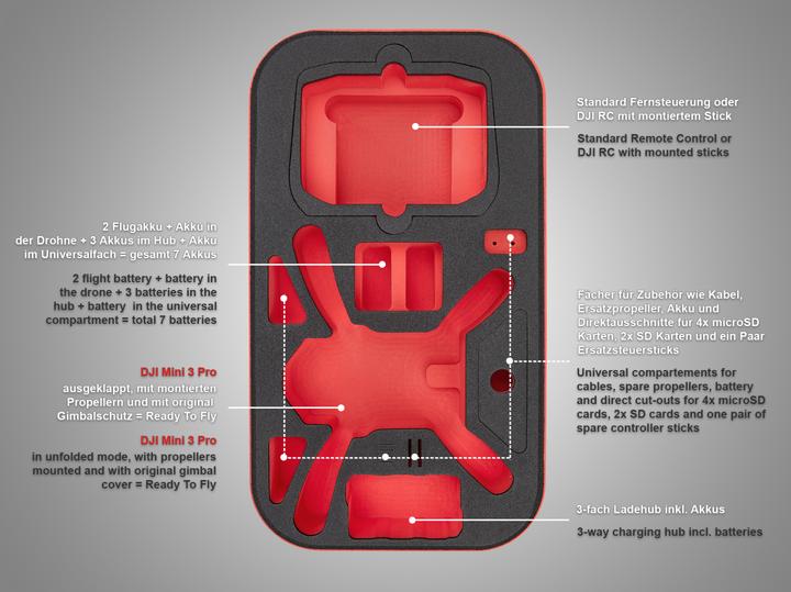 Produktbild TomCase Rucksack für Aufbewahrung und Transport für DJI Drohne Mini 3, "Ready To Fly" (Drohnen Rucksack, DJI Mini 3 Pro)