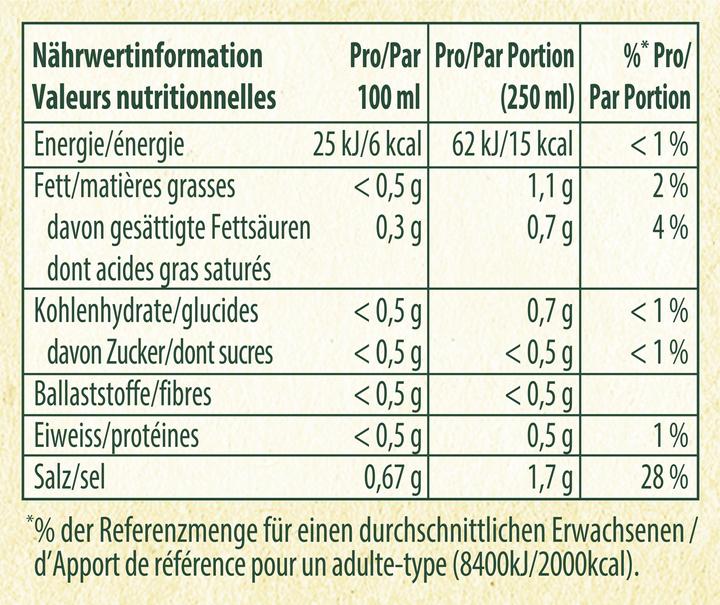 Nutritional values and ingredients Knorr Vegetable bouillon