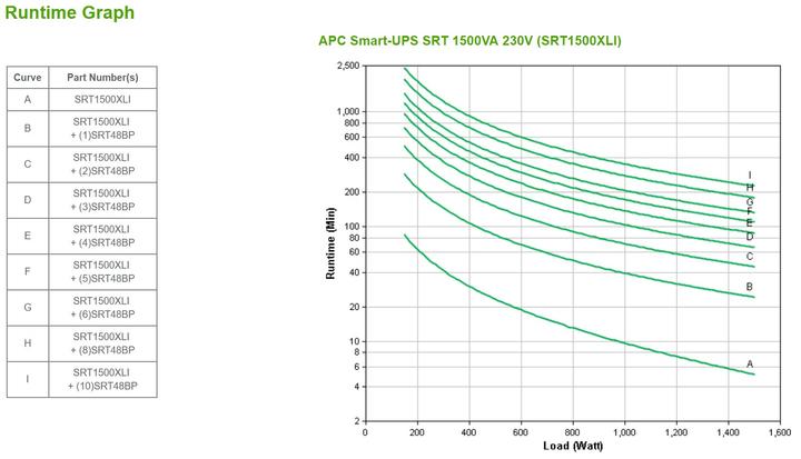 Produktbild APC USV SRT1500XLI 1500VA/1500W (1500 VA, 1500 W, Online-Doppelwandler USV)