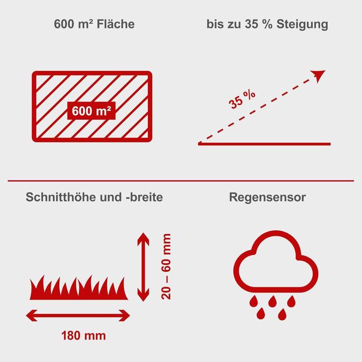 Actual product image Scheppach RoboCut XL 600 (600 m²)