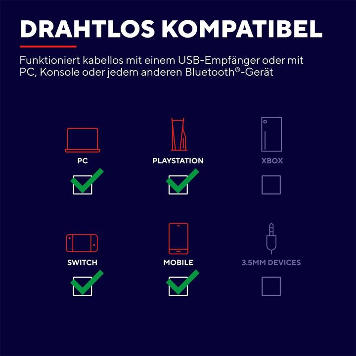 Produktbild Trust GXT 491P Fayzo (Kabellos, Kabelgebunden)