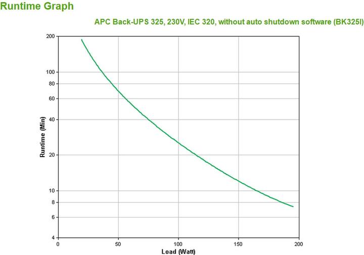 Produktbild APC BACK-UPS CS 325VA 230V W/O SW Projekt (P) (325 VA, 210 W, Standby USV)