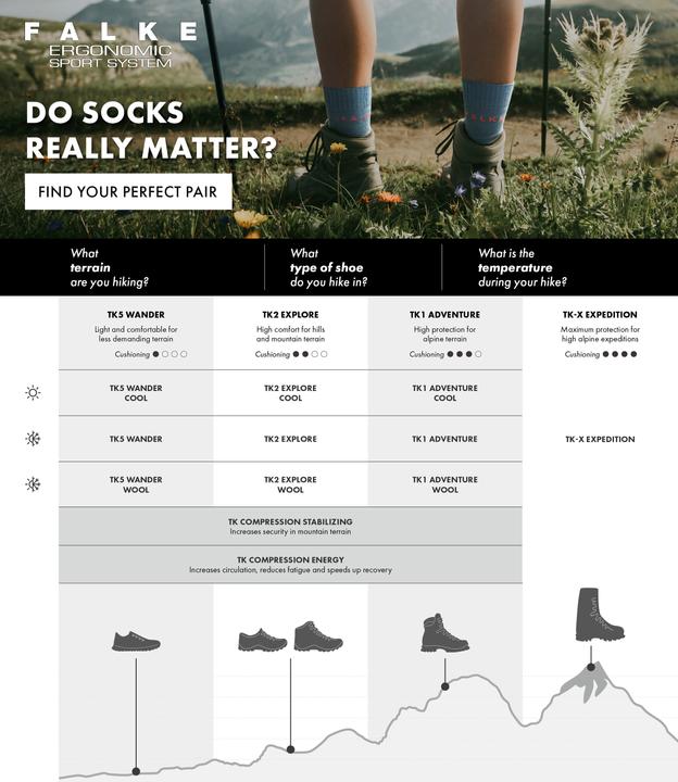 Produktbild Falke TK2 Explore Damen Trekking Socken (37 - 38)