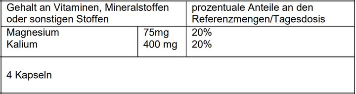 Valeurs nutritives et ingrédients Sanasis SanaCalm Kapsel (60 pièce(s), Capsules, 60 g)