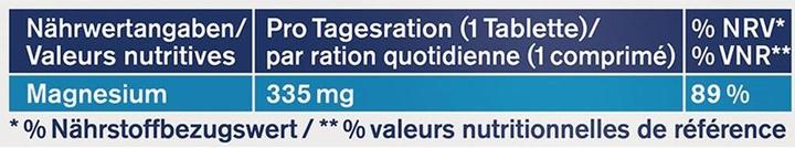 Nährwerte und Zutaten Tetesept Magnesium 335 forte (32 Stück, Tabletten, 56 g)