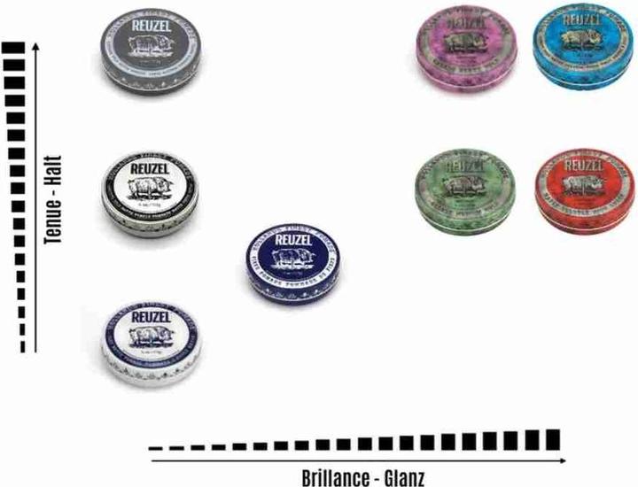 Actual product image Reuzel High Sheen (Hair gel)