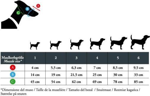Image du produit Hunter Muselière pour chien Albury en plastique taille 1 (Chien, Général)