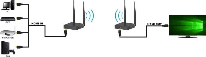 Actual product image Techly 50m Wireless HDMI Extender Full (50 m, USB 1.0)