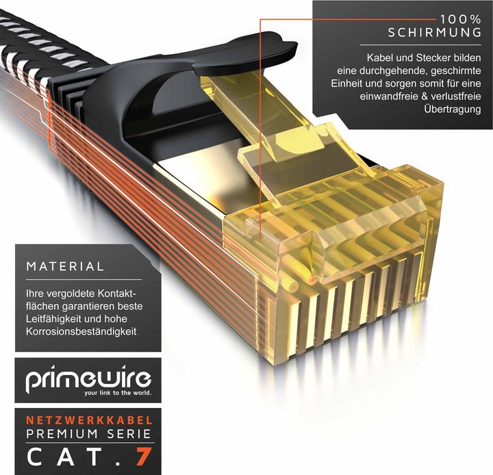 Immagine prodotto Primewire Cavo di rete CAT 7 con rivestimento in cotone piatto - cavo patch LAN - cavo dati - cavo a nastro (U/FTP, CAT7, 2 m)
