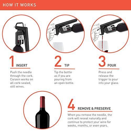Actual product image Coravin Model 6 Limited Edition