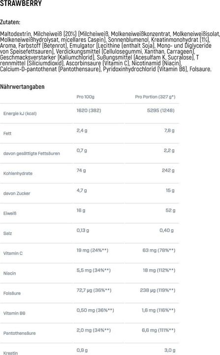Nährwerte und Zutaten Dymatize Super Mass Gainer (Erdbeere, 1 Stk., 2943 g)