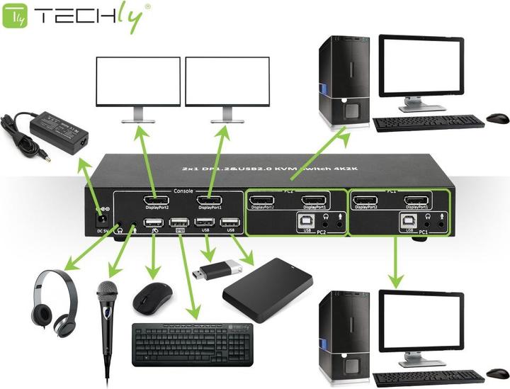 Produktbild Manhattan 2-Port DisplayPort1.2 Dual-Monitor KVM Switch