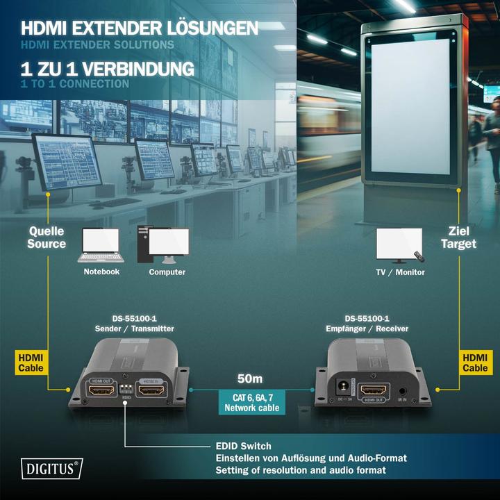 Produktbild Digitus HDMI Extender Set Full HD 50m