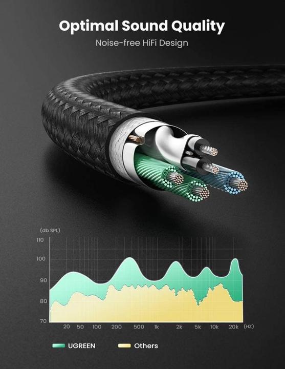 Image du produit Ugreen Micro et casque Y Splitter 3.5 mm jack (0.20 m, Jack 3,5 mm (AUX))