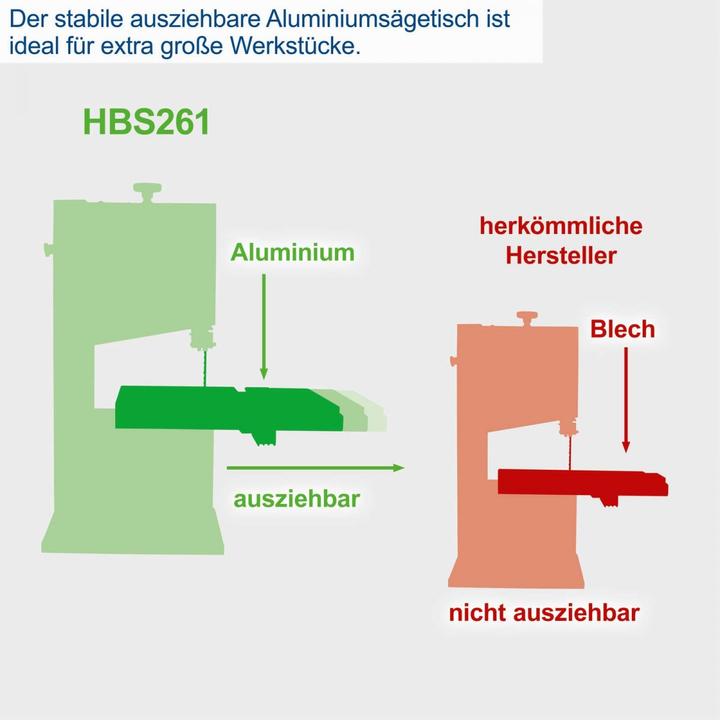 Produktbild Scheppach Bandsäge HBS261