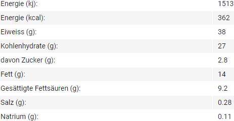 Nährwerte und Zutaten Barebells Protein Bar (Salty Peanut, 12 Stk., 660 g)