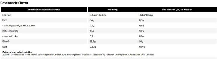 Nutritional values and ingredients All Stars Clear Isolate Whey Protein (390g tin) (Fresh Cherry, 1 pcs., 390 g)