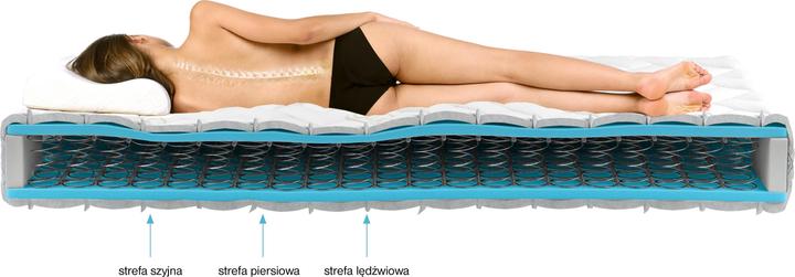 Actual product image ELTAP Orsola Aloe Vera (160 x 200 cm, Spring core)