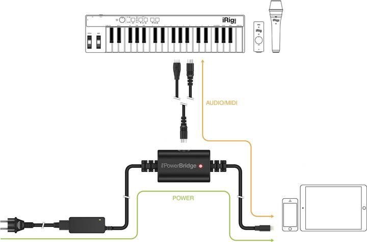 Produktbild IK Multimedia iRig PowerBridge (Stromversorgung)