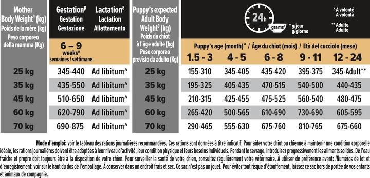 Immagine prodotto Pro Plan Cucciolo grande robusto (Junior, 1 pz., 3000 g)