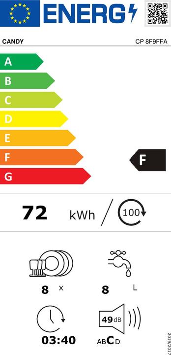 Energy Label Candy CP 8F9FFA