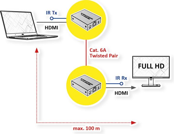 Produktbild Roline HDMI-Verlängerung (0.10 m, HDMI)