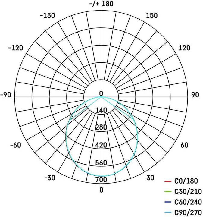 Image du produit Emos Projecteur ILIO 21W 1900 lm AC 220 V - 240 V (LED)
