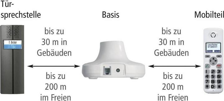 Produktbild Pentatron Türsprechanlage Funk Komplett- (Funk)