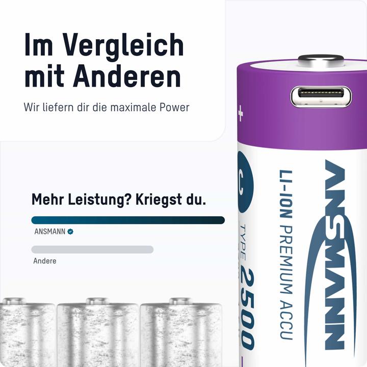 Image du produit Ansmann Baby C (2 pcs, C, 2300 mAh)