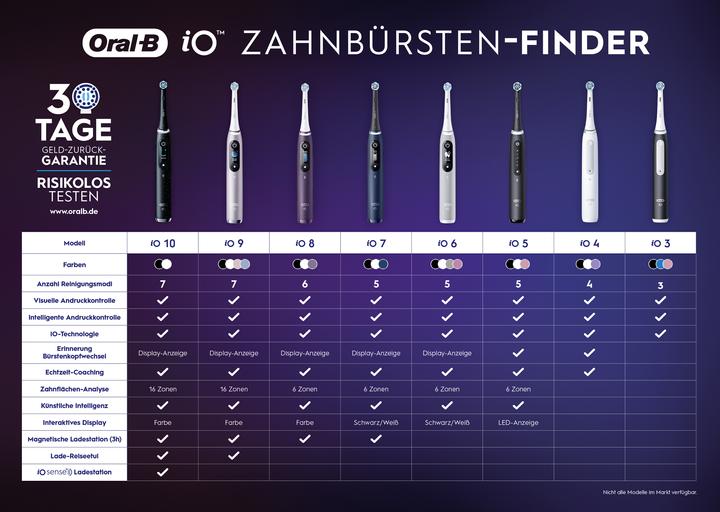 Actual product image Oral-B iO 6 + Sensitive (Oscillating toothbrush)