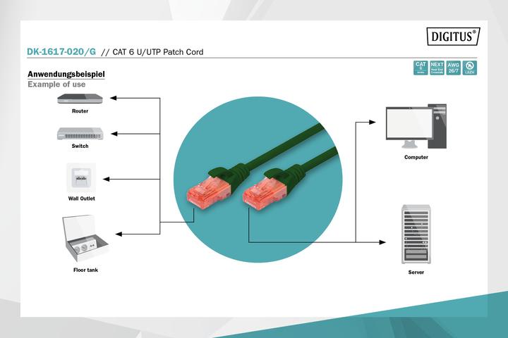 Image du produit Digitus Câble de raccordement (U/UTP, CAT6, 2 m)