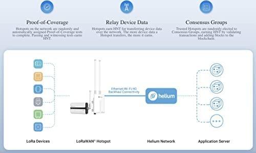 Immagine prodotto Milesight Gateway IoT LoRaWAN UG65 Antenna esterna (HNT mining)