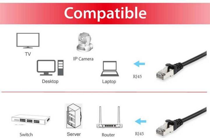 Immagine prodotto equip Cavo di rete (S/FTP, CAT6, 10 m)